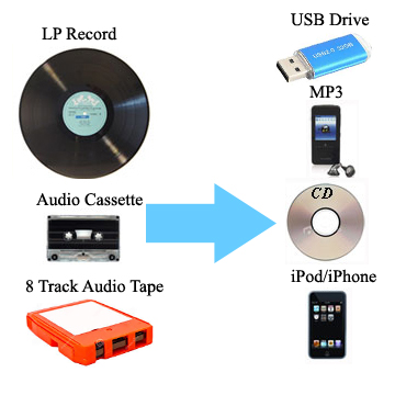 audio transfer services